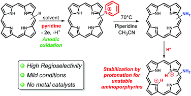 Graphical abstract: Regioselective C–H amination of free base porphyrins via electrogenerated pyridinium-porphyrins and stabilization of easily oxidized amino-porphyrins by protonation