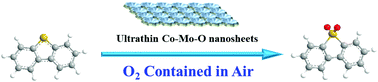 Graphical abstract: Preparation of Co–Mo–O ultrathin nanosheets with outstanding catalytic performance in aerobic oxidative desulfurization