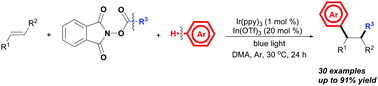 Graphical abstract: The photoredox alkylarylation of styrenes with alkyl N-hydroxyphthalimide esters and arenes involving C–H functionalization