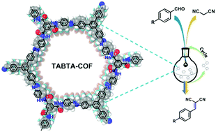 Graphical abstract: 2D covalent organic frameworks with built-in amide active sites for efficient heterogeneous catalysis