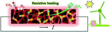 Graphical abstract: Enhancing CO2 methanation over a metal foam structured catalyst by electric internal heating