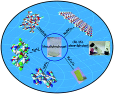 Graphical abstract: A multi-stimuli-responsive metallohydrogel applied in chiral recognition, adsorption of poisonous anions, and construction of various chiral metal–organic frameworks