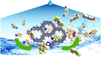 Graphical abstract: A hydrophilic covalent organic framework for photocatalytic oxidation of benzylamine in water