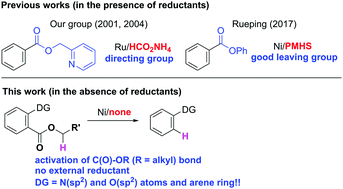 Graphical abstract: Nickel-catalyzed reductive defunctionalization of esters in the absence of an external reductant: activation of C–O bonds