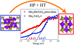 Graphical abstract: Magnetic frustration in the high-pressure Mn2MnTeO6 (Mn3TeO6-II) double perovskite