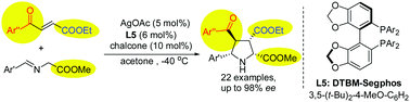 Graphical abstract: Catalytic asymmetric cycloaddition of unsymmetrical EWG-activated alkenes to fully substituted pyrrolidines bearing three different carbonyl groups