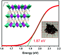 Graphical abstract: (C3H9NI)4AgBiI8: a direct-bandgap layered double perovskite based on a short-chain spacer cation for light absorption