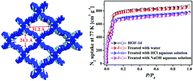 Graphical abstract: A novel mesoporous hydrogen-bonded organic framework with high porosity and stability