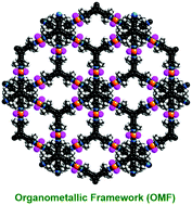 Graphical abstract: A palladium–carbon-connected organometallic framework and its catalytic application