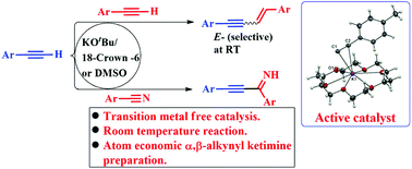 Graphical abstract: A K-arylacetylide complex for catalytic terminal alkyne functionalization using KOtBu as a precatalyst