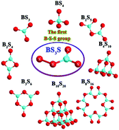 Graphical abstract: Ba4(BS3S)2S4: a new thioborate with unprecedented [BS3-S] and [S4] fundamental building blocks