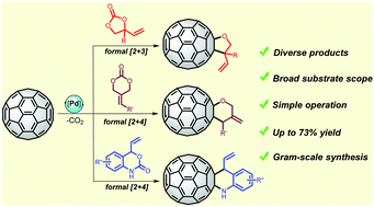 Graphical abstract: Palladium-catalyzed decarboxylative heterocyclizations of [60]fullerene: preparation of novel vinyl-substituted [60]fullerene-fused tetrahydrofurans/pyrans/quinolines