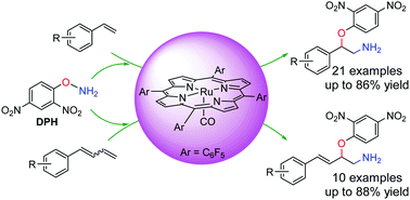 Graphical abstract: Ruthenium porphyrin catalysed intermolecular amino-oxyarylation of alkenes to give primary amines via a ruthenium nitrido intermediate