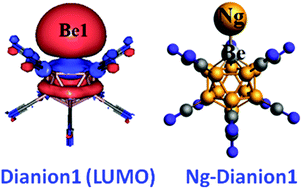Graphical abstract: Quantum chemical prediction of a superelectrophilic dianion and its binding with noble gas atoms