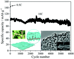 Graphical abstract: Crystalline iceplant-like nano-NaVPO4F@graphene as an intercalation-type anode material for sodium-ion batteries