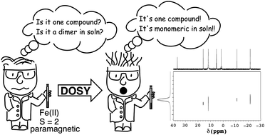 Graphical abstract: Adding diffusion ordered NMR spectroscopy (DOSY) to the arsenal for characterizing paramagnetic complexes