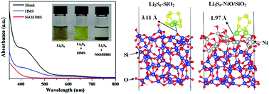 Graphical abstract: Rational design of a mesoporous silica-based cathode for efficient trapping of polysulfides in Li–S batteries