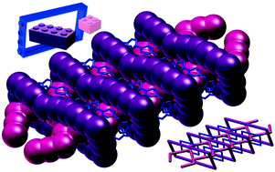 Graphical abstract: Infinite supramolecular pseudo-polyrotaxane with poly[3]catenane axle: assembling nanosized rings from mono- and diatomic I− and I2 tectons