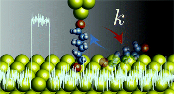 Graphical abstract: Kinetic investigation of a chemical process in single-molecule junction