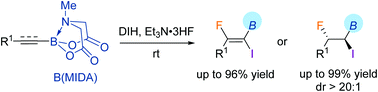 Graphical abstract: Synthesis of fluorinated amphoteric organoborons via iodofluorination of alkynyl and alkenyl MIDA boronates