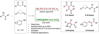 Graphical abstract: Metal-free C–C, C–O, C–S and C–N bond formation enabled by SBA-15 supported TFMSA
