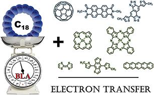 Graphical abstract: Cyclo[18]carbon: the smallest all-carbon electron acceptor