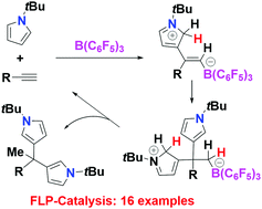 Graphical abstract: Frustrated Lewis pair-catalyzed double hydroarylation of alkynes with N-substituted pyrroles