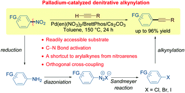 Graphical abstract: Palladium-catalyzed denitrative Sonogashira-type cross-coupling of nitrobenzenes with terminal alkynes