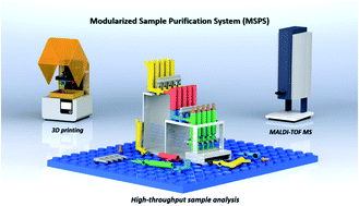 Graphical abstract: A 3D-printed modularized purification system for rapid, high-throughput MALDI-MS analysis of small-volume biological samples