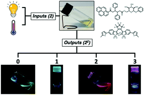 Graphical abstract: Multi-color emission with orthogonal input triggers from a diarylethene pyrene-OTHO organogelator cocktail