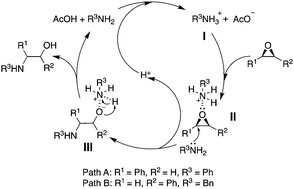 Graphical abstract: Highly regioselective ring-opening of epoxides with amines: a metal- and solvent-free protocol for the synthesis of β-amino alcohols