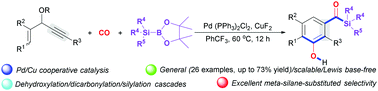 Graphical abstract: Dicarbonylative benzannulation of 3-acetoxy-1,4-enynes with CO and silylboranes by Pd and Cu cooperative catalysis: one-step access to 3-hydroxyarylacylsilanes