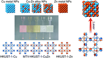 Graphical abstract: Multivariate MOFs for laser writing of alloy nanoparticle patterns