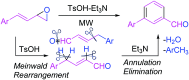 Graphical abstract: Microwave-assisted organic acid–base-co-catalyzed tandem Meinwald rearrangement and annulation of styrylepoxides
