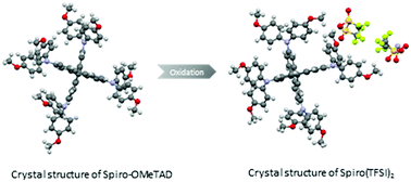 Graphical abstract: Single crystal structure and opto-electronic properties of oxidized Spiro-OMeTAD