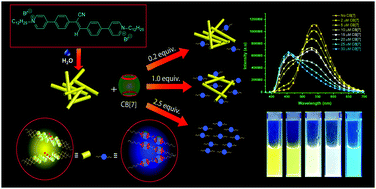 Graphical abstract: Tunable multi-color luminescence from a self-assembled cyanostilbene and cucurbit[7]uril in aqueous media