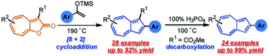 Graphical abstract: Direct synthesis of 2-arylazulenes by [8+2] cycloaddition of 2H-cyclohepta[b]furan-2-ones with silyl enol ethers
