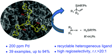 Graphical abstract: A conjugated microporous polymer as a recyclable heterogeneous ligand for highly efficient regioselective hydrosilylation of allenes