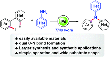 Graphical abstract: Palladium-catalyzed C–H bond activation for the assembly of N-aryl carbazoles with aromatic amines as nitrogen sources