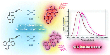 Graphical abstract: Synthesis, characterization and unusual near-infrared luminescence of 1,1,4,4-tetracyanobutadiene derivatives