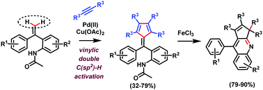 Graphical abstract: Palladium(ii)-catalyzed vinylic geminal double C–H activation and alkyne annulation reaction: synthesis of pentafulvenes