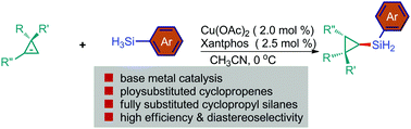 Graphical abstract: Copper-catalyzed non-directed hydrosilylation of cyclopropenes: highly diastereoselective synthesis of fully substituted cyclopropylsilanes