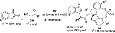 Graphical abstract: An organocatalytic asymmetric Friedel–Crafts reaction of 2-substituted indoles with aldehydes: enantioselective synthesis of α-hydroxyl ketones by low loading of chiral phosphoric acid
