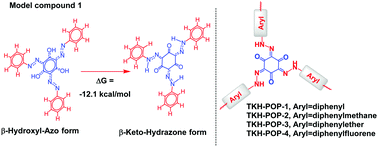 Graphical abstract: Irreversible tautomerization as a powerful tool to access unprecedented functional porous organic polymers with a tris(β-keto-hydrazo)cyclohexane subunit (TKH-POPs)