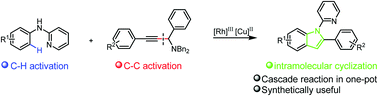 Graphical abstract: Rhodium-catalyzed annulative coupling of N-aryl-2-aminopyridine and propargylic amine via selective C–C and C–H bond activation