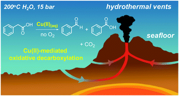 Graphical abstract: Effect of copper salts on hydrothermal oxidative decarboxylation: a study of phenylacetic acid