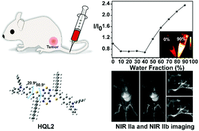 Graphical abstract: Novel small-molecule fluorophores for in vivo NIR-IIa and NIR-IIb imaging