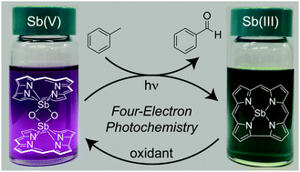 Graphical abstract: Multielectron C–H photoactivation with an Sb(v) oxo corrole
