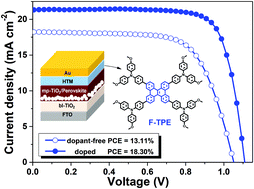 Graphical abstract: Fused tetraphenylethylene–triphenylamine as an efficient hole transporting material in perovskite solar cells