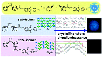 Graphical abstract: Isomeric difference in the crystalline-state chemiluminescence property of an adamantylideneadamantane 1,2-dioxetane with a phthalimide chromophore